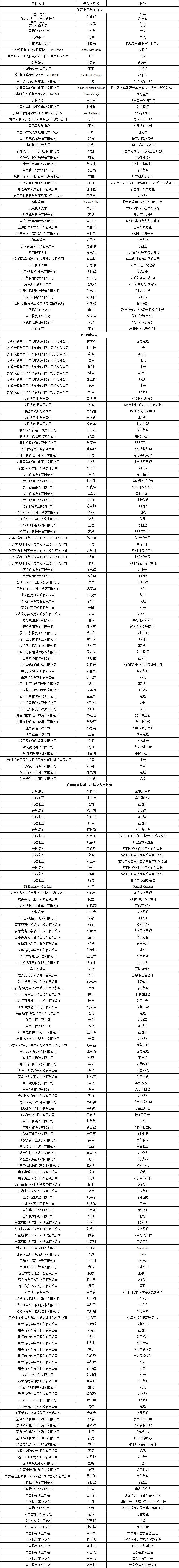 global tire tech forum, gttf)将于2024年6月18～21日在江苏苏州举办