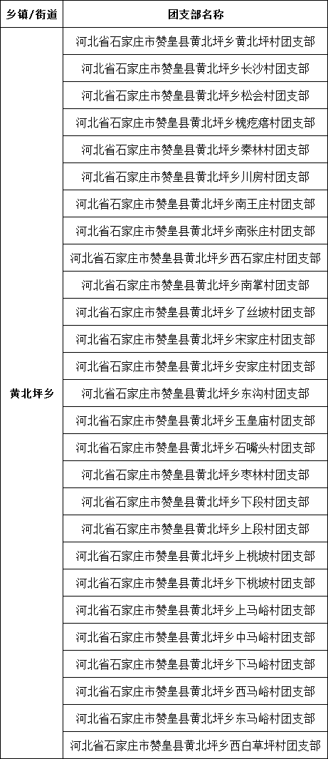 南清河乡南邢郭镇土门乡张楞乡各社区赞皇县镇团委:付超群 84221385西