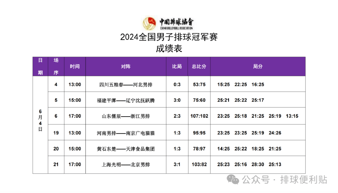 2024年全国男子排球冠军赛3号公告_联赛_中国女排_名单
