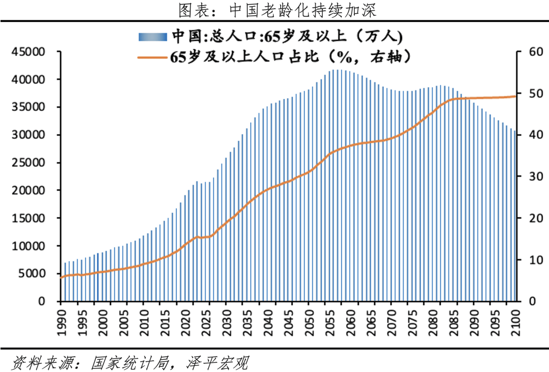 中国老龄化报告2024_搜狐网