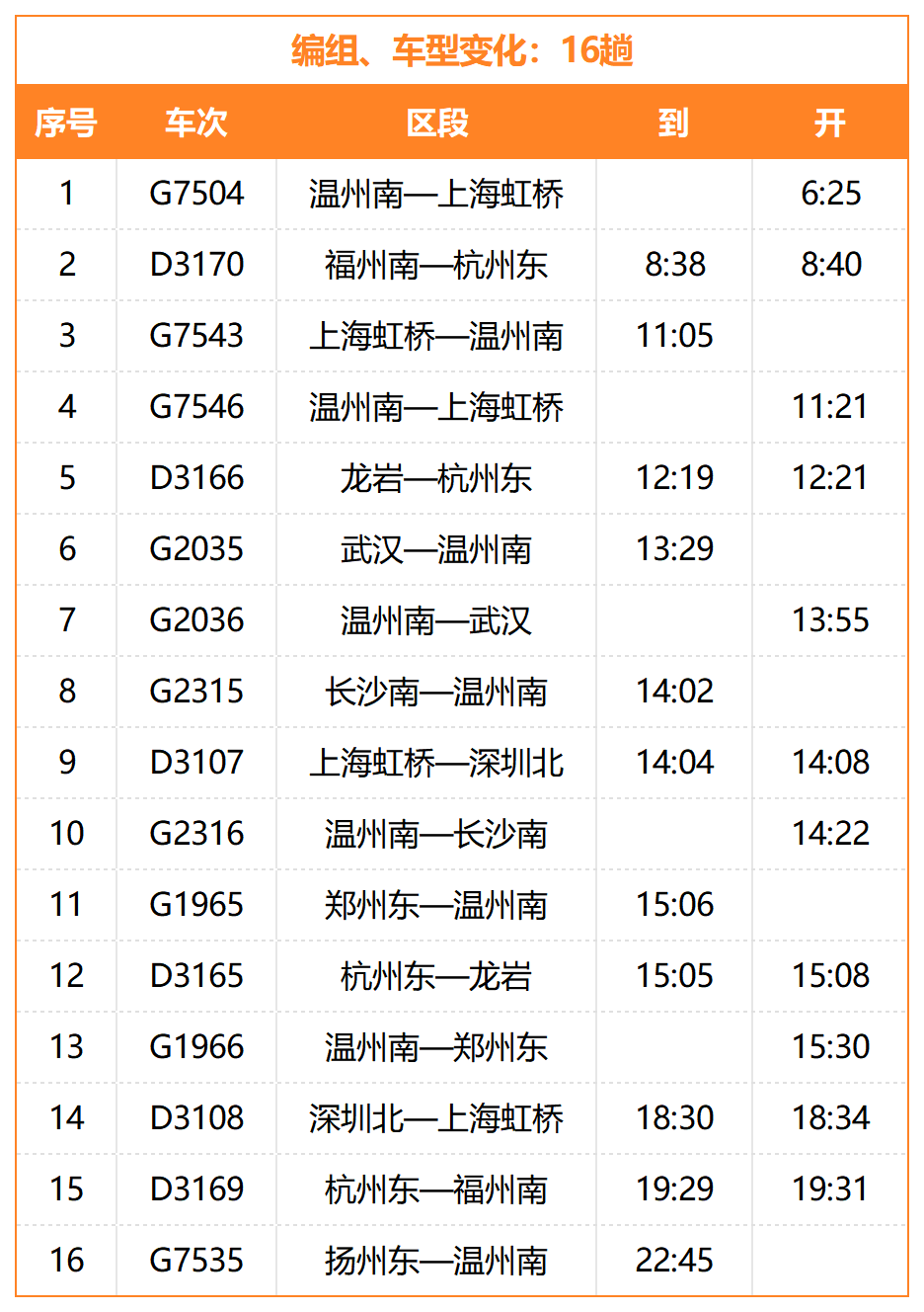 2021年1月铁路调图方案图片