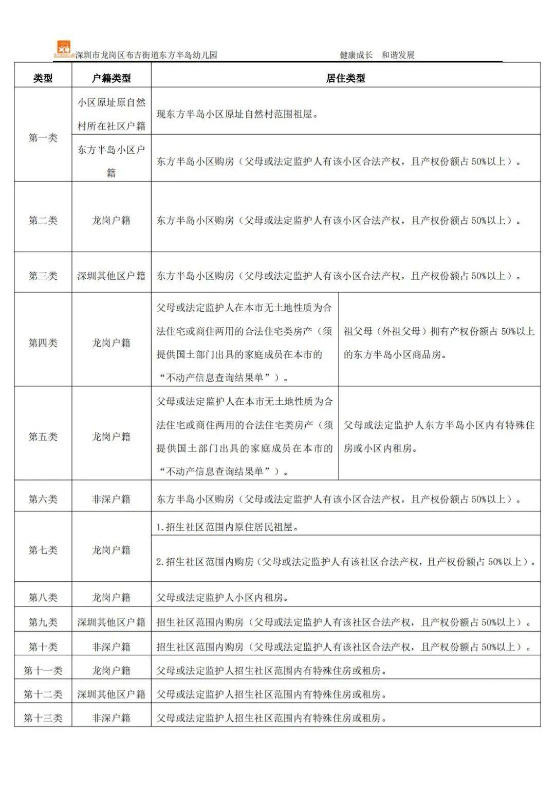 深圳市龙岗区布吉街道东方半岛幼儿园招生简章_2024年秋季学期幼儿园招生_深圳布吉幼儿园