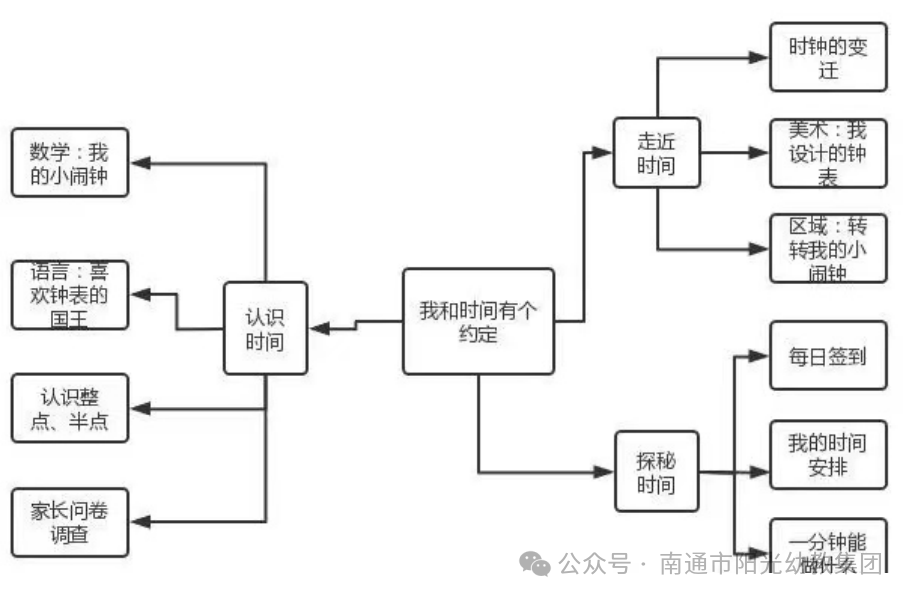 遵守时间主题网络图图片