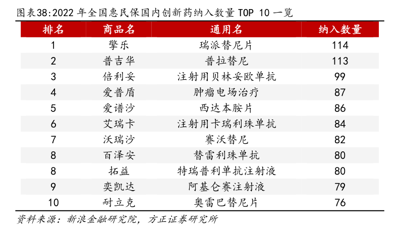 探索药,险融合发展机遇与挑战 业内聚焦惠民保与创新药协同发展_药品
