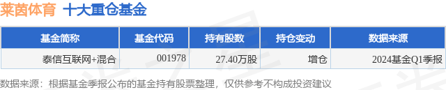 中国小康网 🌸澳门最精准正最精准龙门🌸|5月28日华安媒体互联网混合A净值2.4240元，下跌1.38%  第2张