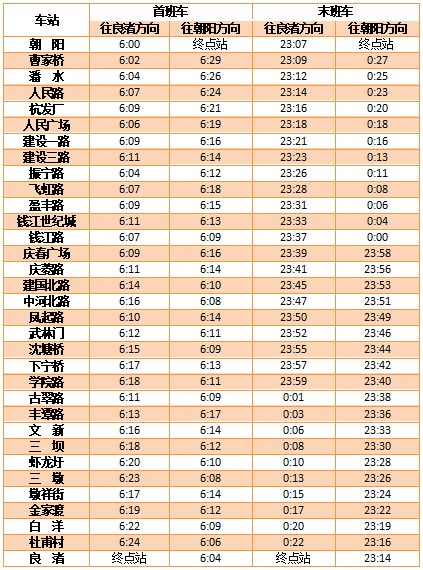 杭州地铁运营时间图片