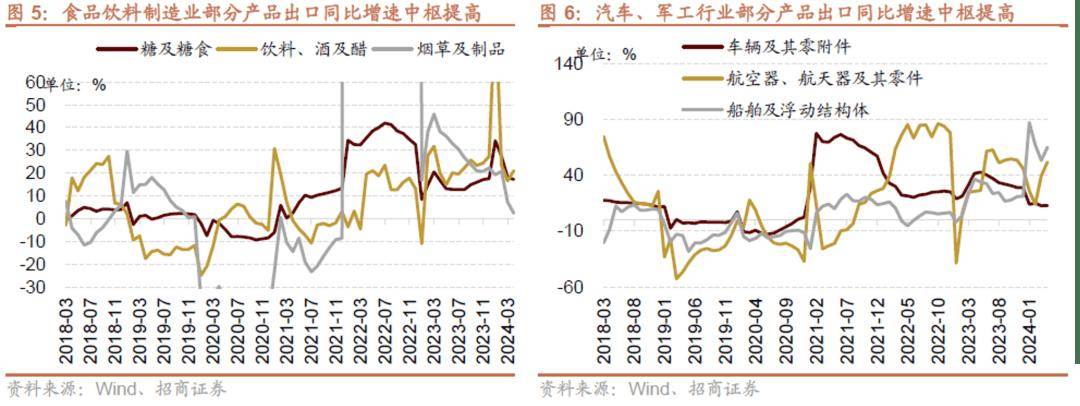 【招商证券行业联合】从出口格局变化看行业投资机会