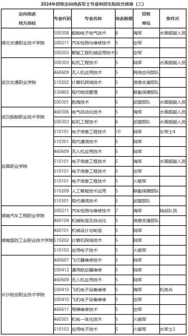 附件省举报电话:024-28871861省征兵办:024-28871722葫芦岛市征兵办