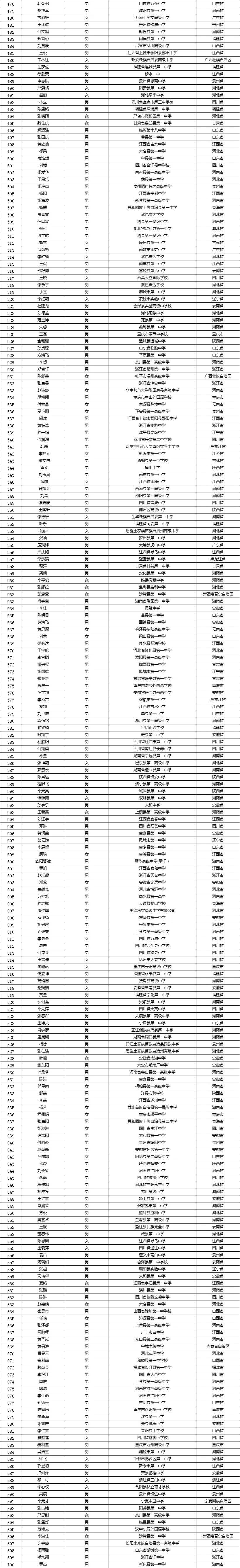 1130人入围,2024年清华大学"自强计划"初审名单出炉!