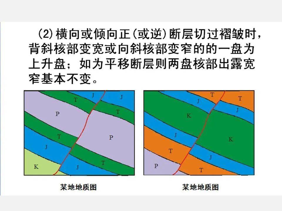 判断断层的标志图片