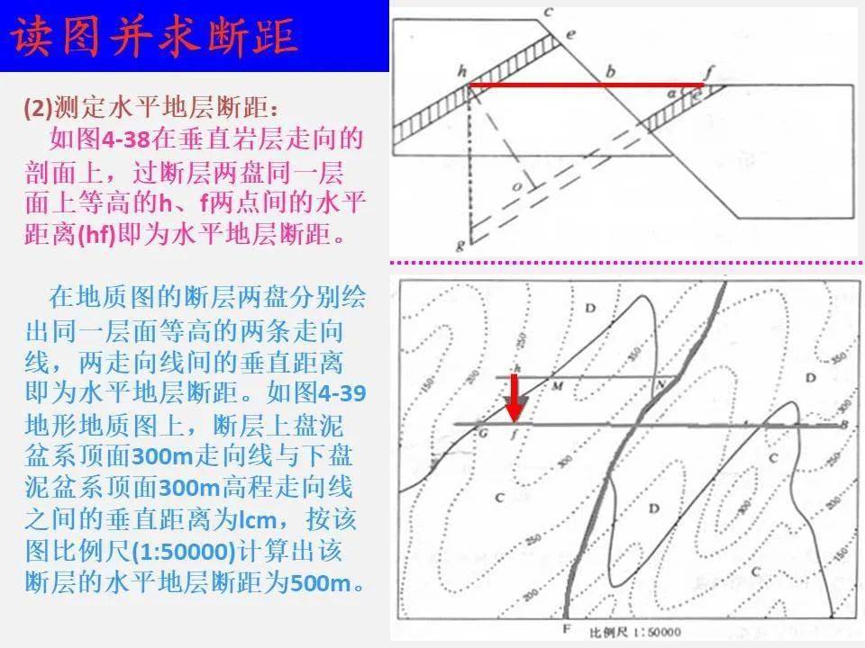 判断断层的标志图片