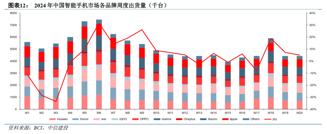3,汽车电子:华为问界m7 ultra发布上市,丰富华为汽车矩阵,助力鸿蒙