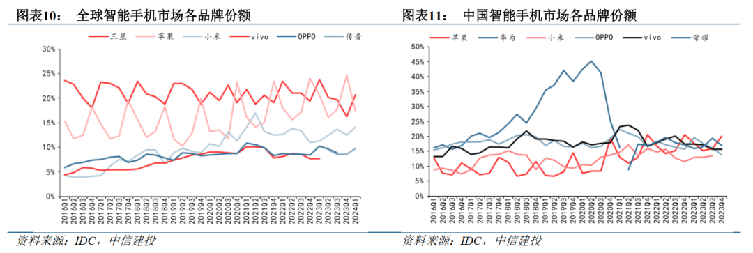 3,汽车电子:华为问界m7 ultra发布上市,丰富华为汽车矩阵,助力鸿蒙