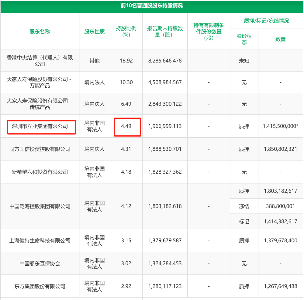 民生银行董事会席位生变:卢志强出局