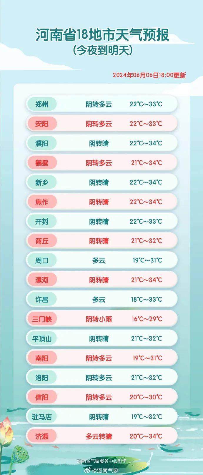 今起4天,郑州地铁运营有变化/中国气象局发布河南极易发生中暑提醒