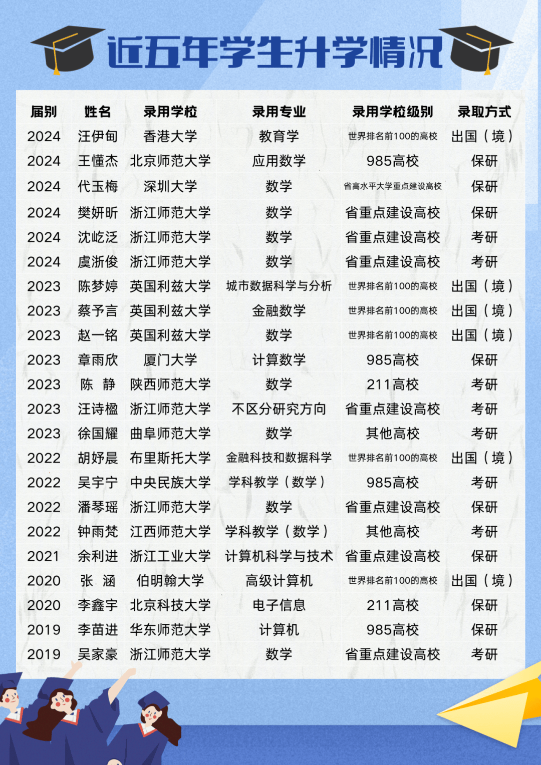 信息与计算科学是什么专业类别(信息与计算科学是什么专业类别的)