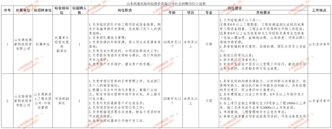 山东招聘事业编1000 人,抓紧报名,请传给需要的人!