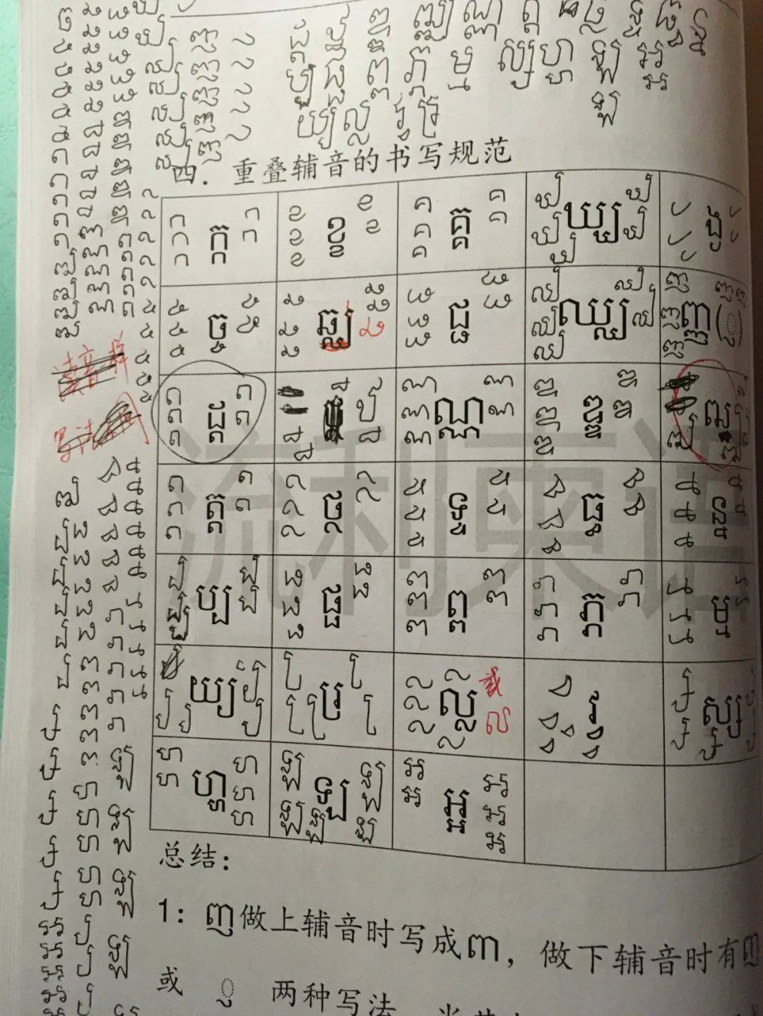 从零开始,一起来学习柬埔寨语,速围观!