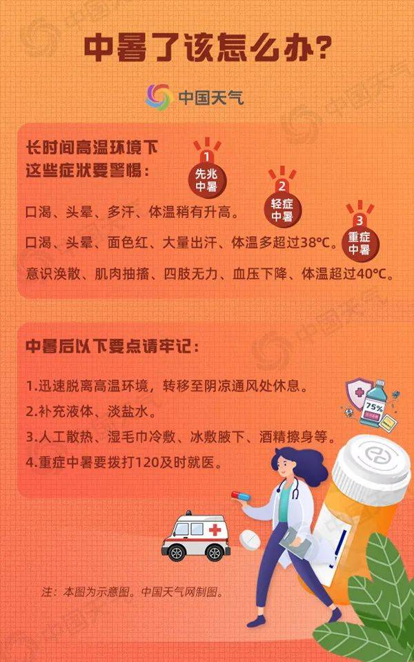 【津城天气】高考 高"烤",未来几天请注意防暑补水