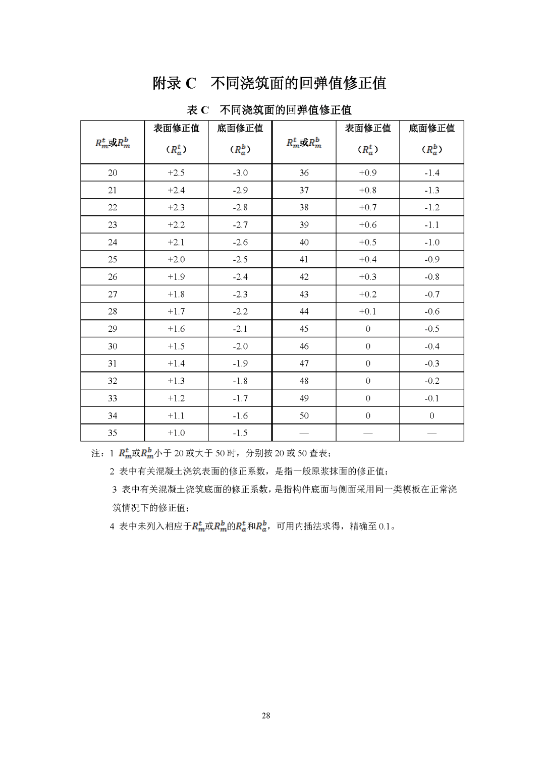 混凝土强度对照表图片