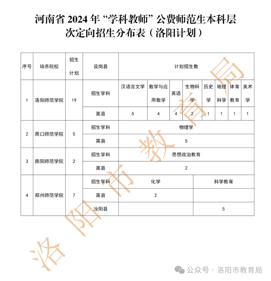 洛阳古城中学招生简章图片