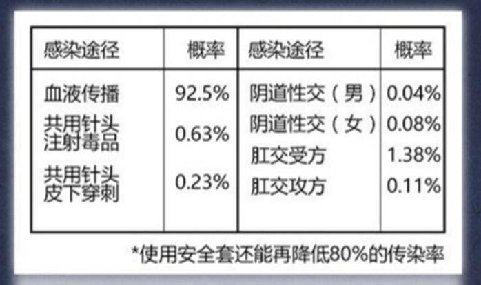 艾滋病自查的10个方法图片