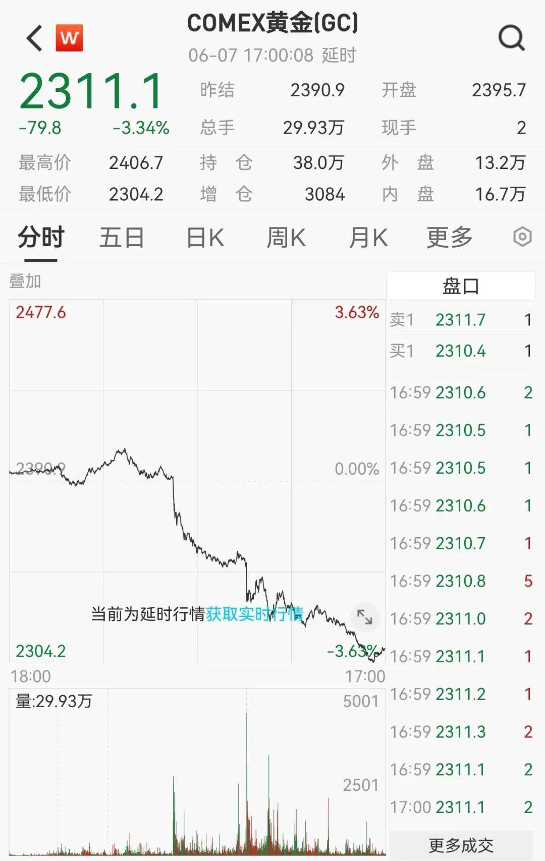 大象新闻:二四六好彩7777788888-又见证历史！巴菲特公司暴跌了99%！