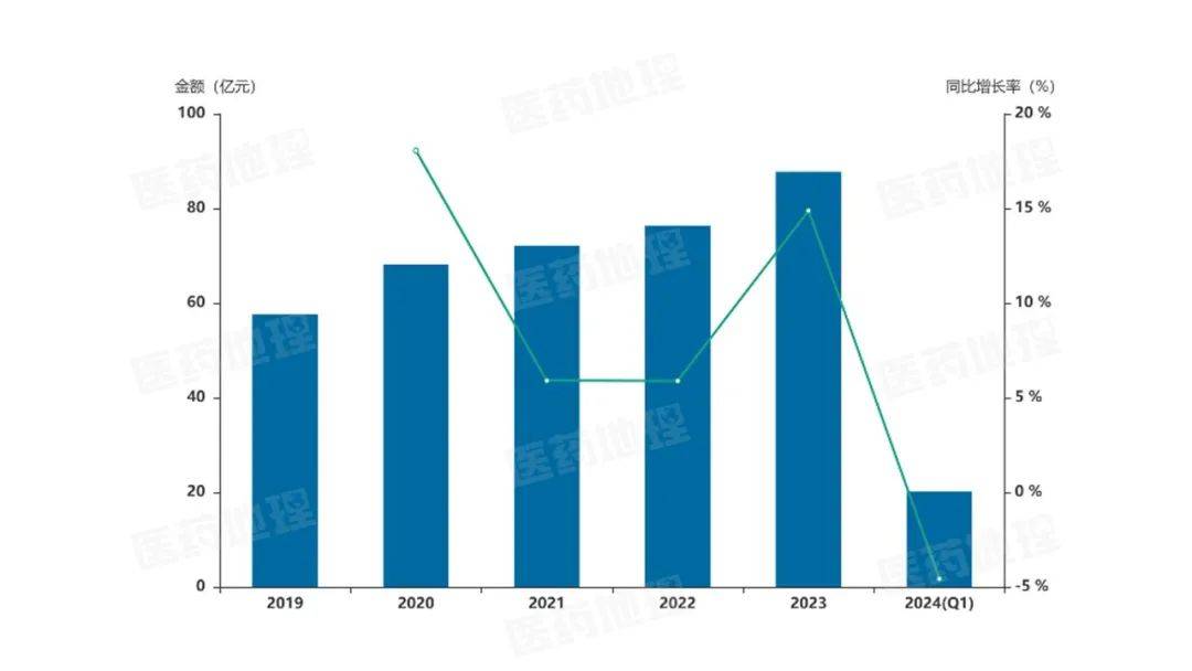 国办发布《深化医药卫生体制改革2024年重点工作任务》