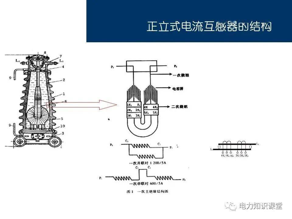 电流互感器内部构造图片