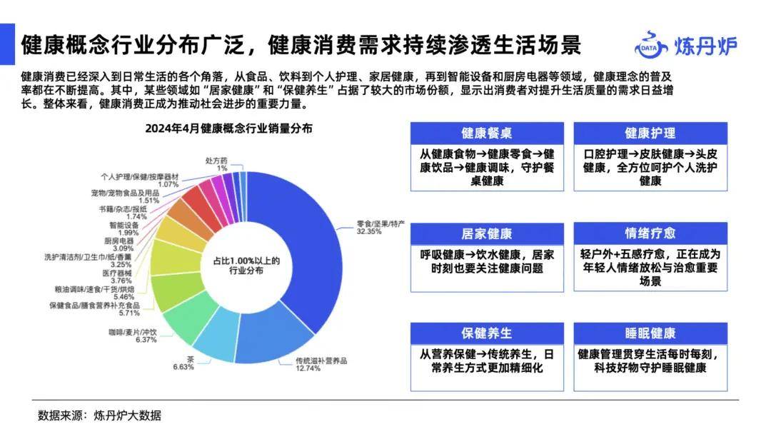 2024健康消费市场趋势报告