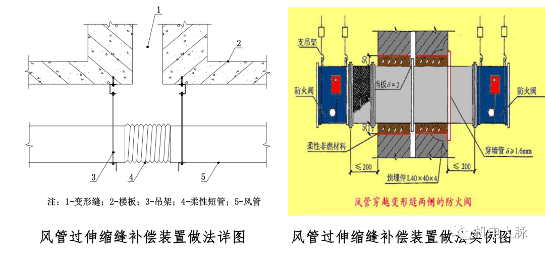 安装好补偿装置后,及时成品保护,防止在伸缩缝处漏水及掉杂物污染风管