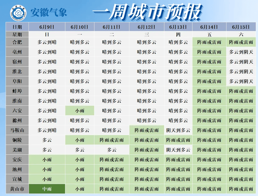 下面来看未来一周合肥天气预报未来一周合肥以多云天气为主最高莆温