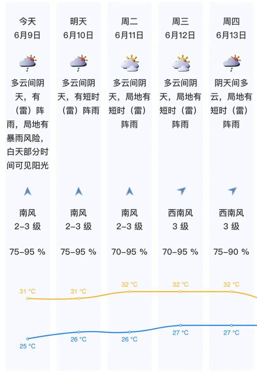 北京24小时天气预报图片