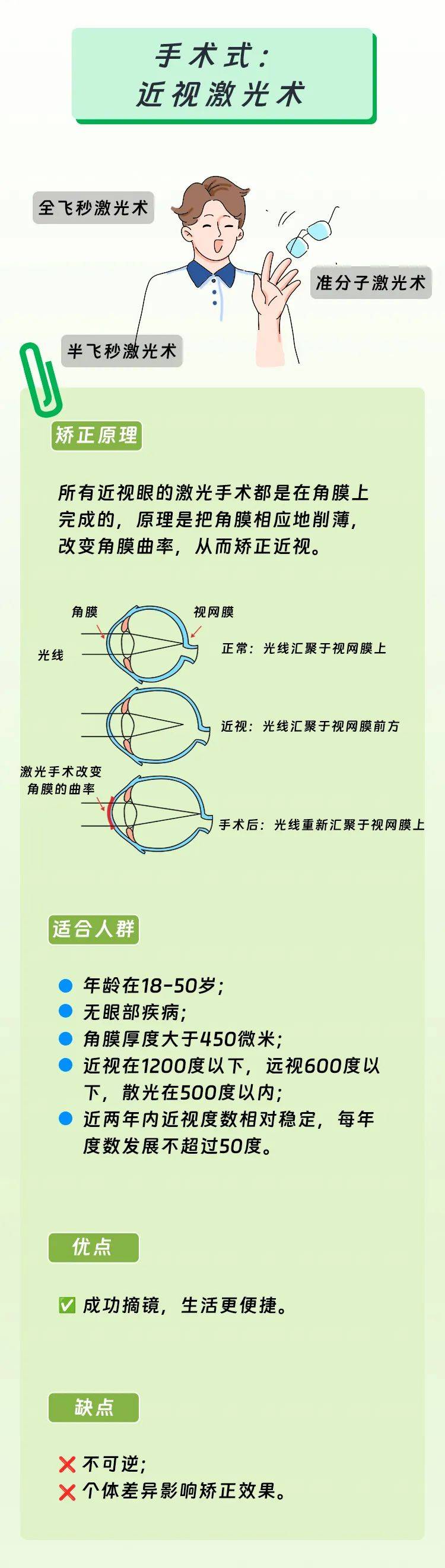 一图读懂:近视矫正方法大比拼,看看哪个适合你?