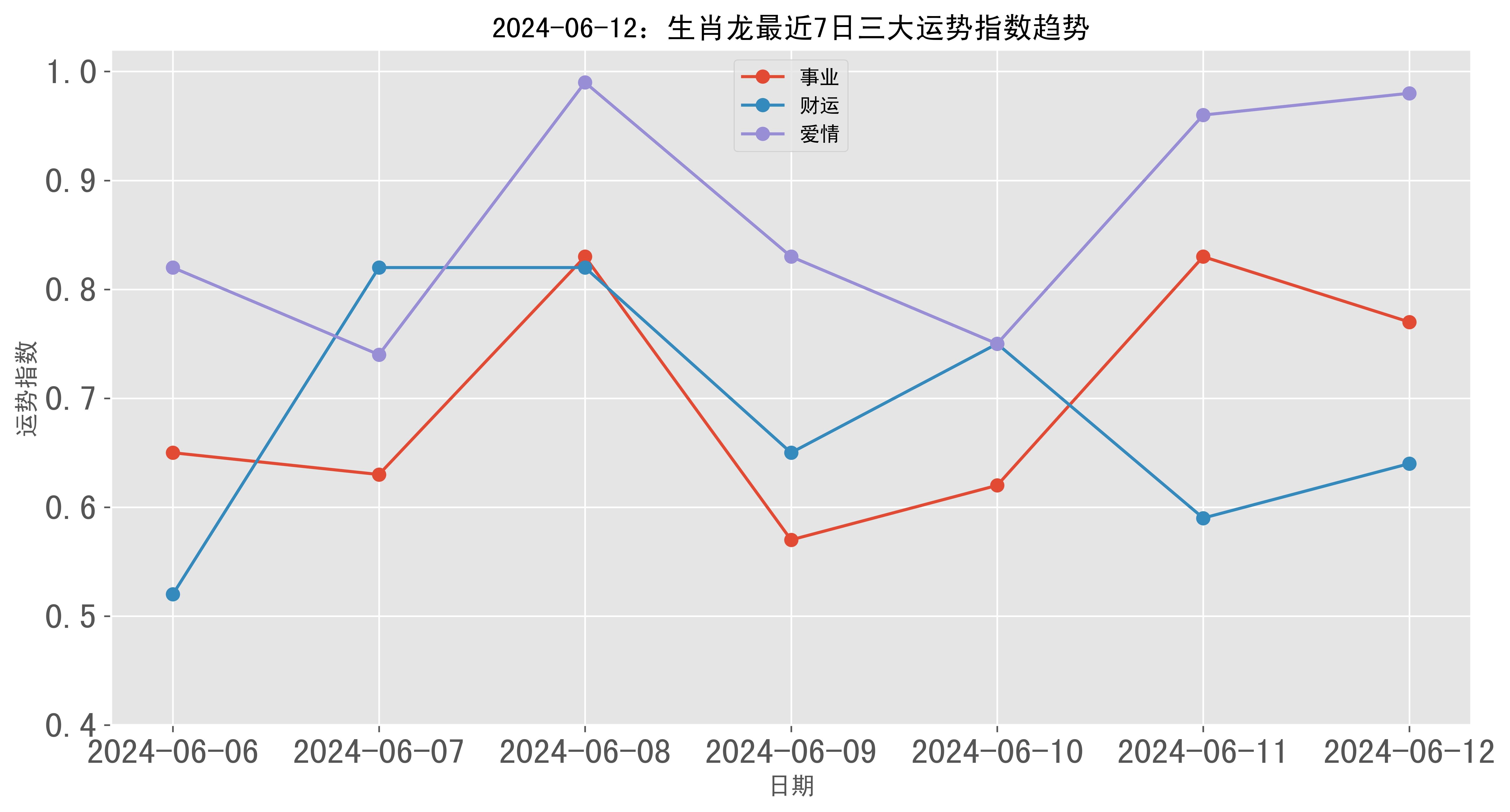 2012年属龙的运程（属龙的人2012年运势） 2012年属龙的运程（属龙的人2012年运势） 卜算大全