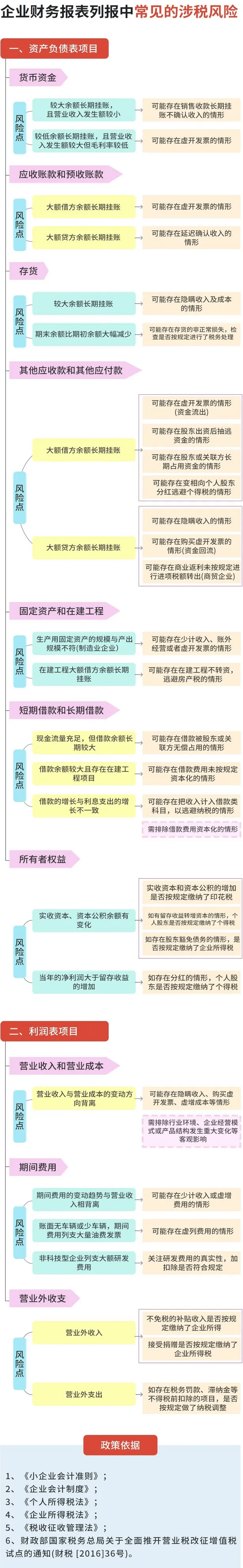 2024,会计正式成为高危工作!