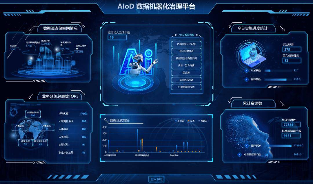 三盟科技湖仓一体大数据中台,打造教育数字化转型"新引擎"