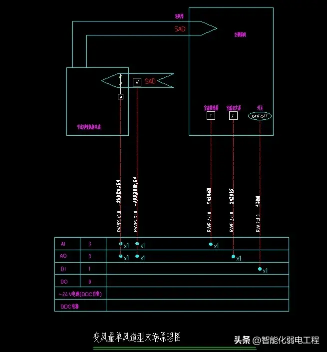 最全面的楼宇自控(ba)系统监控原理图,cad格式