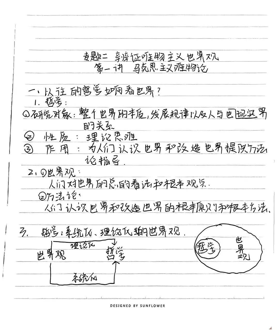 "勤勉学乐,有记可循"学习笔记打卡活动第二十六期