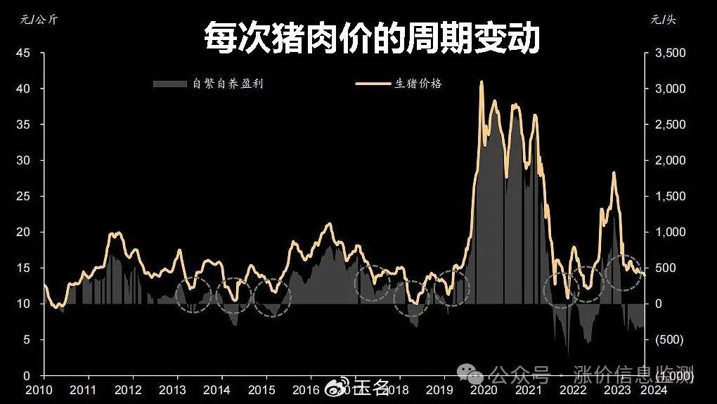 盯紧猪周期的核心因素