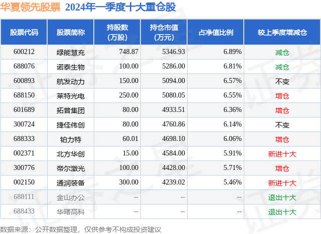 6月11日帝尔激光涨9.28% 华夏领先股票基金重仓该股