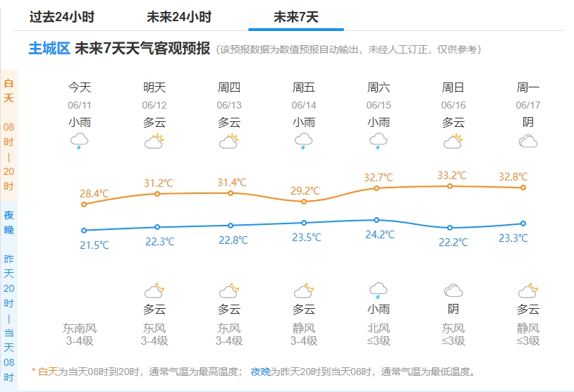 11-6.16)_天气_广场_杭州