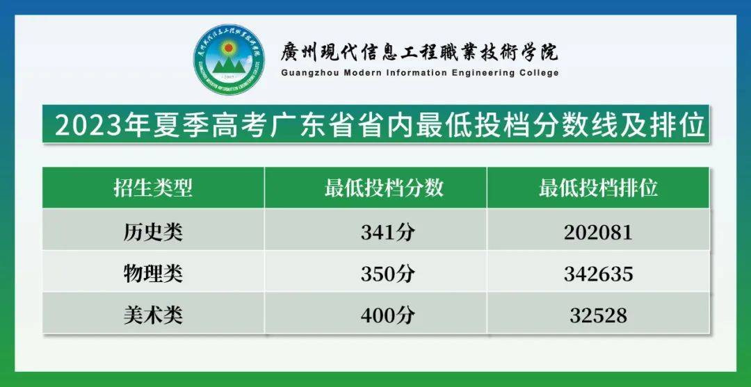 深圳高考成绩分数线_高考分数线2021年公布深圳_深圳高考分数线