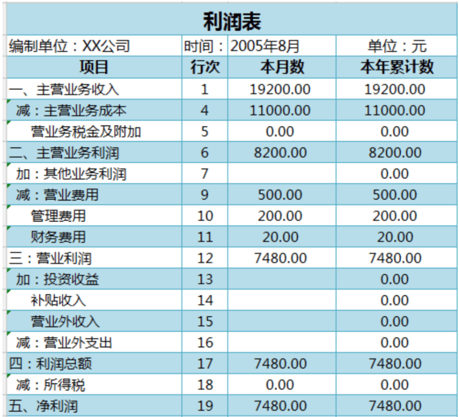 利润表原理及设计要点