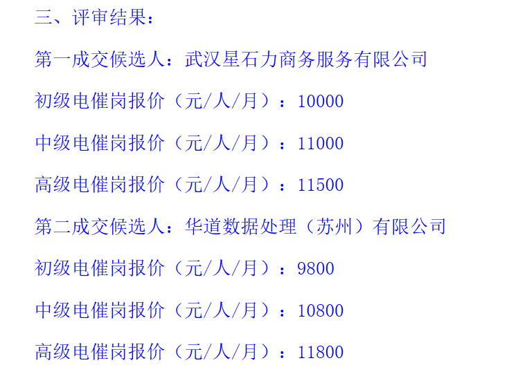 湖北消金500万催收外包项目中标结果出炉