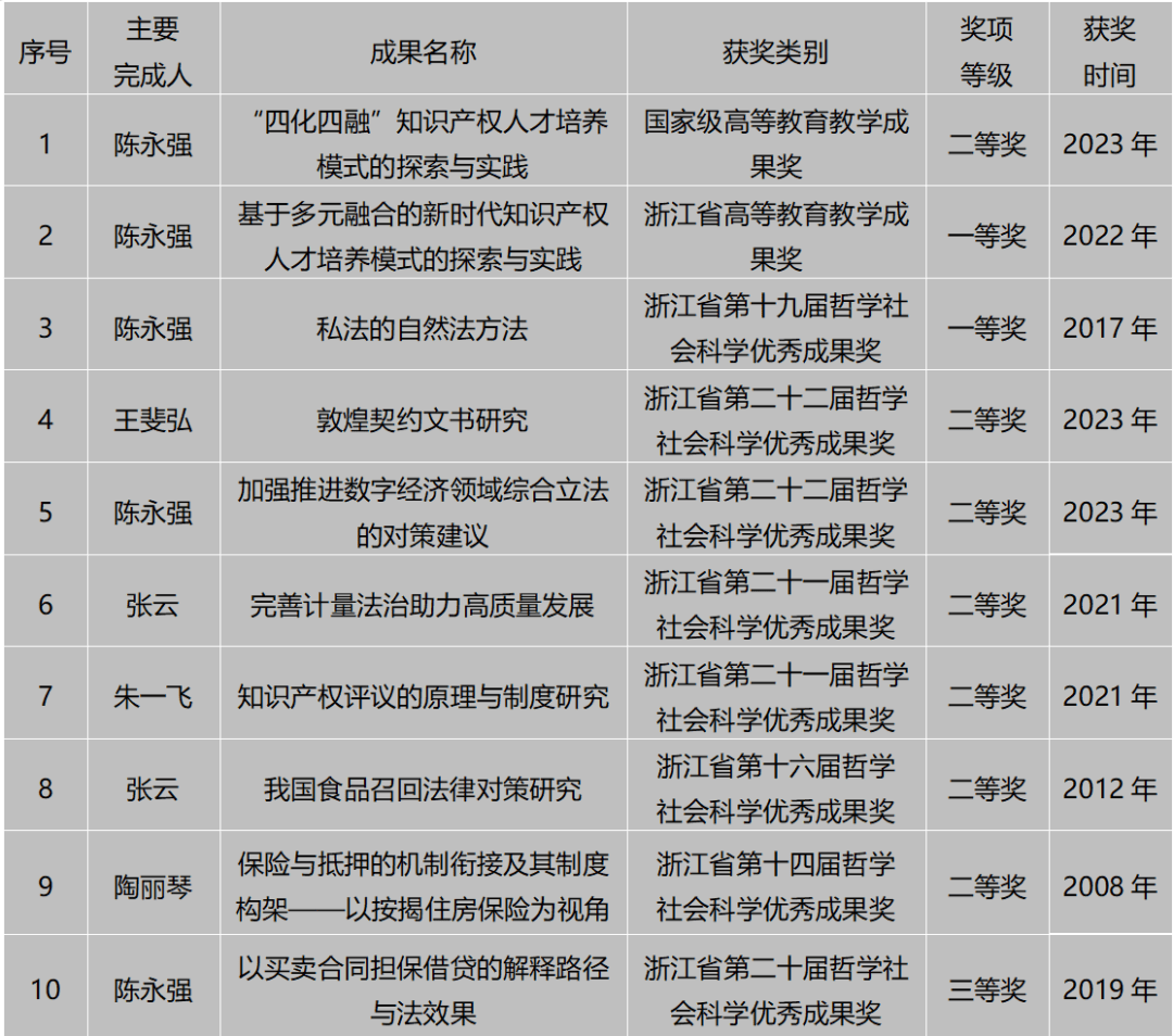 法学排名100的大学图片