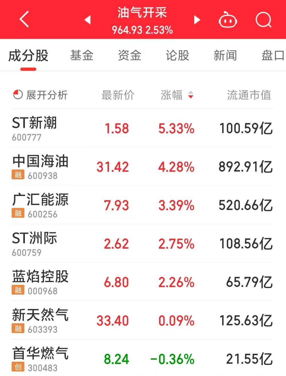 河山新闻:澳门正版资料免费更新结果查询-ETF盘中资讯｜大盘缩量调整，高股息卷土重来！标普红利ETF（562060）盘中再创历史新高！