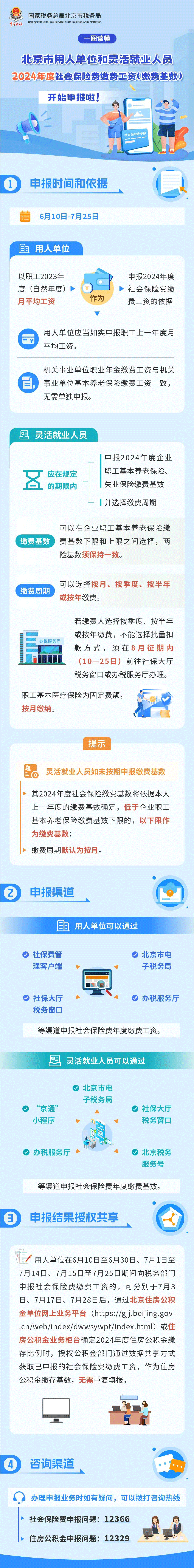 北京市用人单位和灵活就业人员2024年度社会保险费缴费工资(缴费基数)