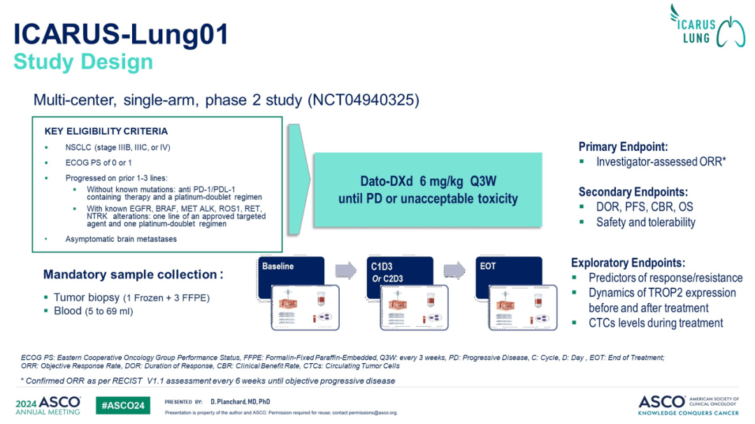 ASCO热评丨再添新证！Dato-DXd全人群覆盖成幻影，钟情非鳞NSCLC_研究_治疗_患者