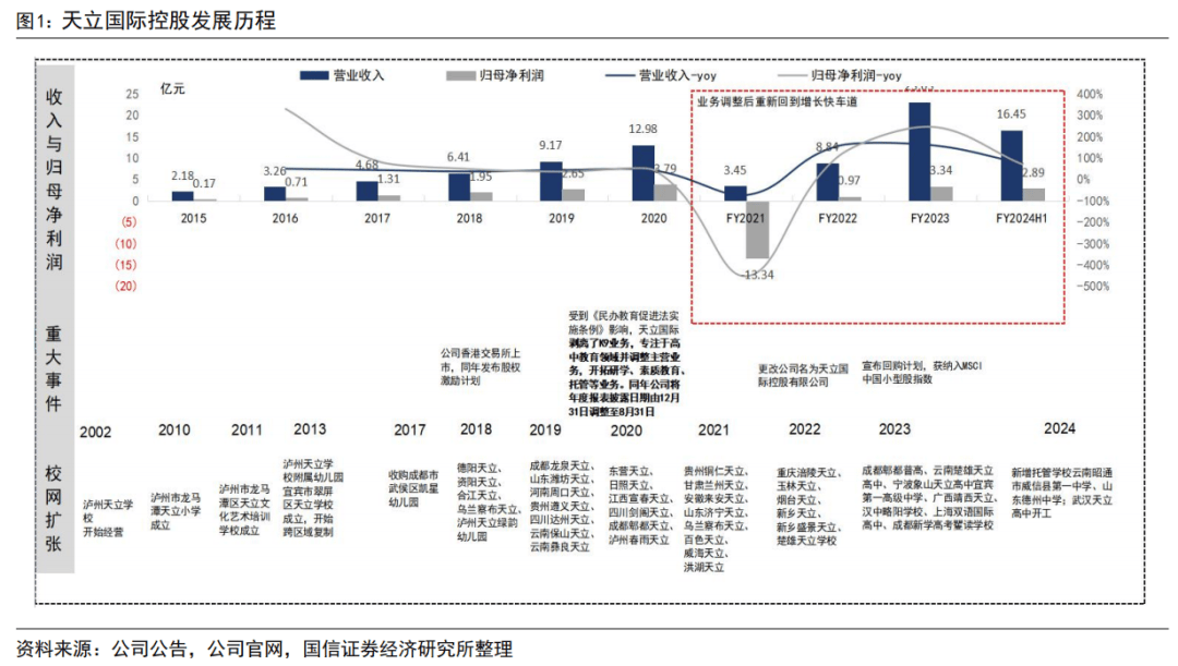 【国信社服|46p重磅深度】天立国际控股:民办k12学